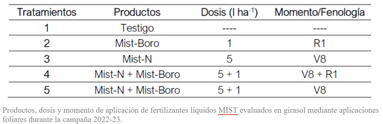 Tratamientos en girasol